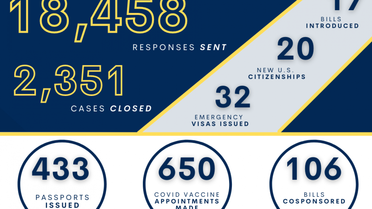 6 month report card