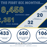 6 month report card